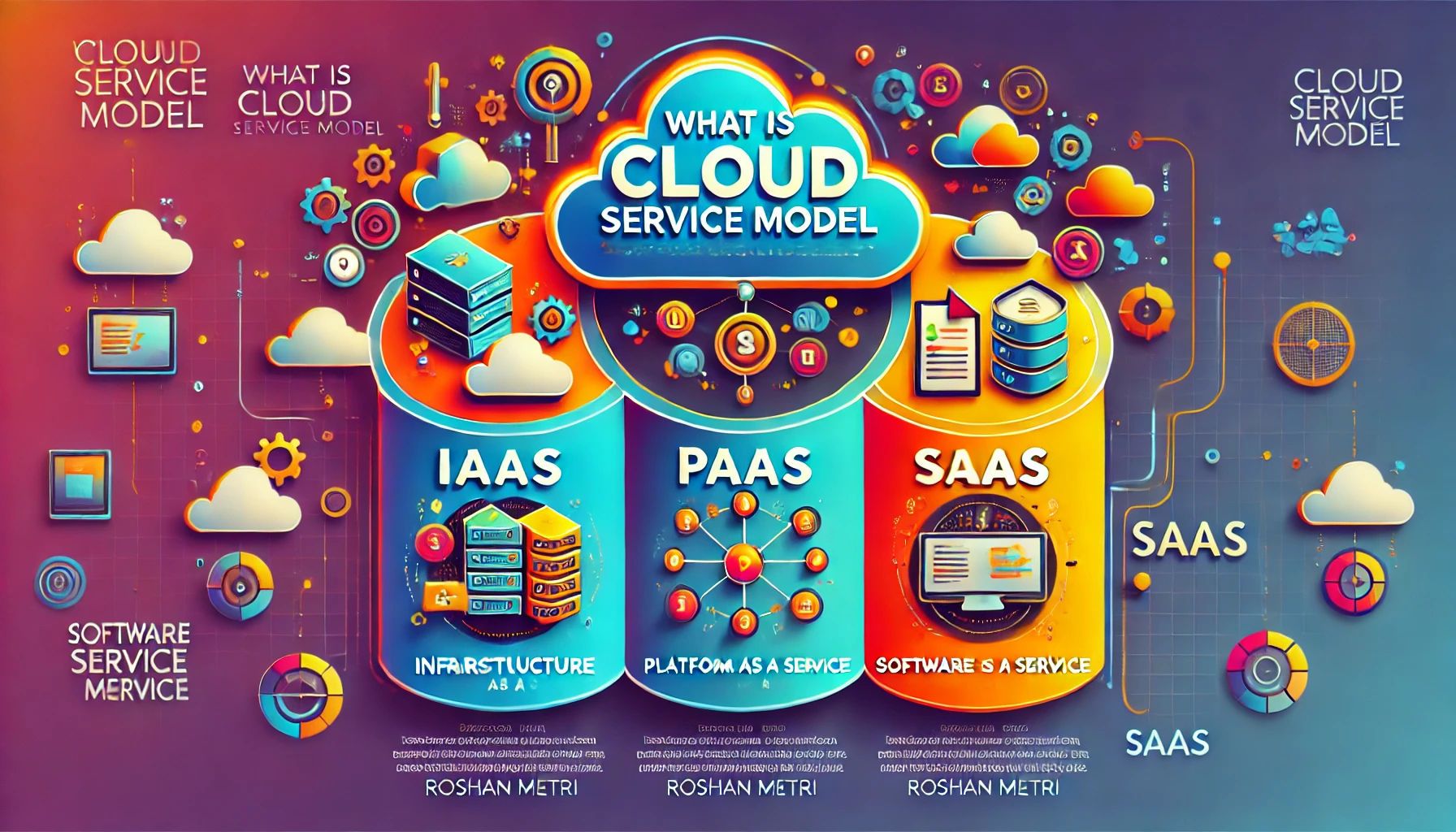 Supervised Learning Diagram